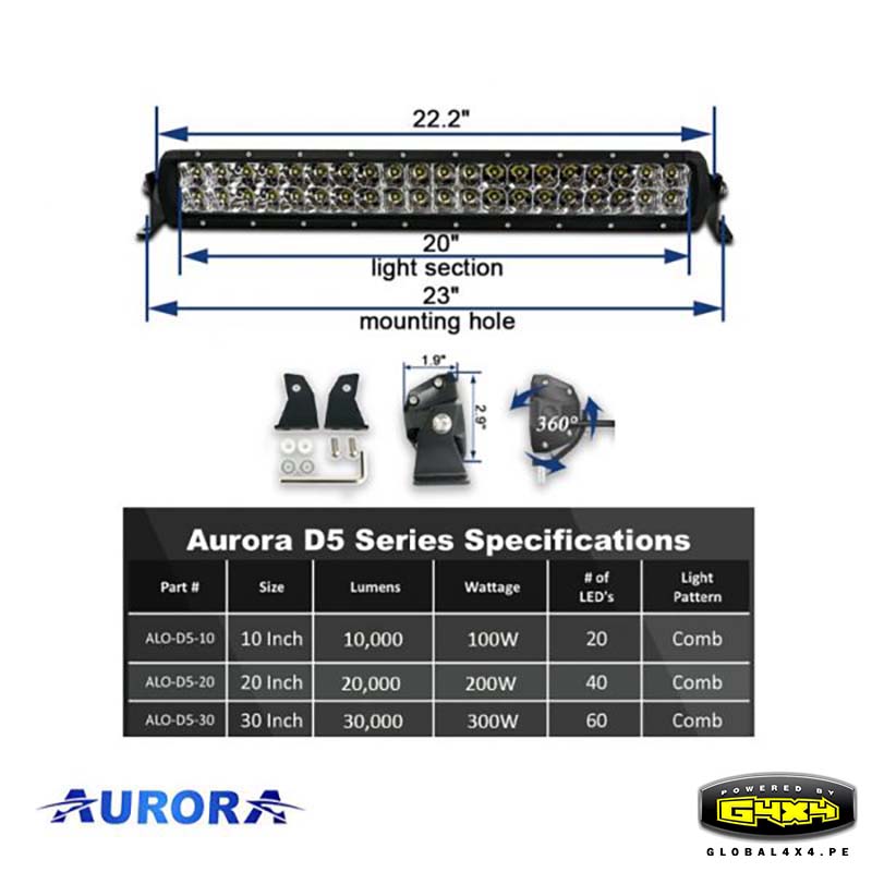 Barra LED 20 200W Aurora. luz Blanca